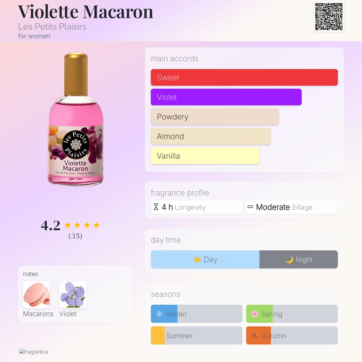 عطر ادکلن ویولت ماکارون له پتی پلِزیر - Violette Macaron Les Petits Plaisirs - بررسی، قیمت و خرید