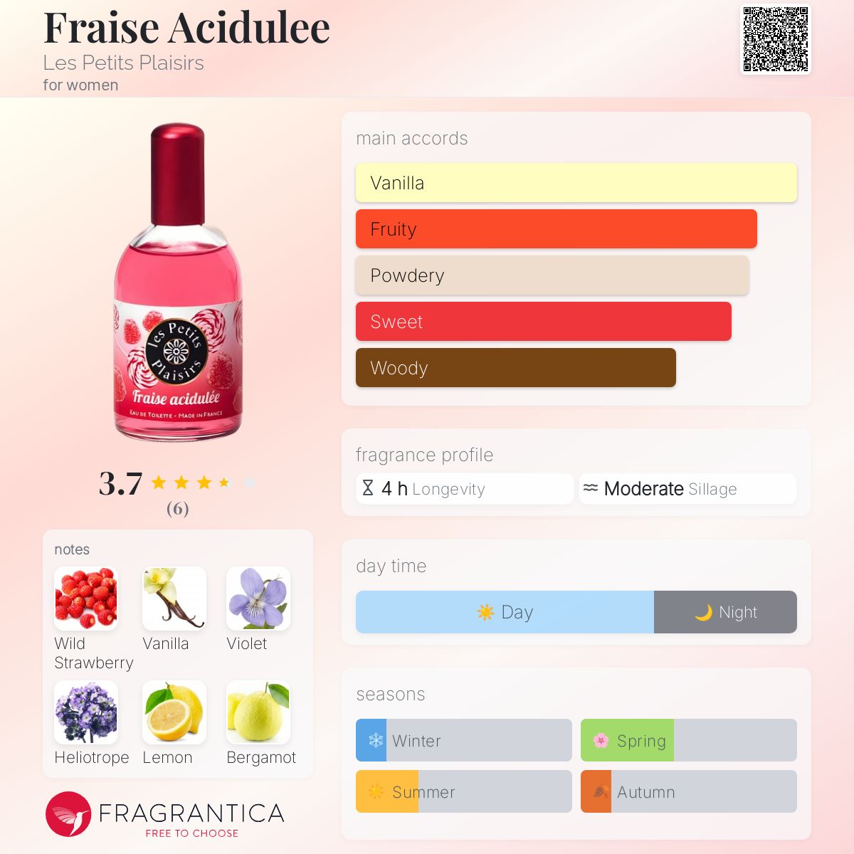 عطر ادکلن فریز اسیدوله له پتی پلازیر - Fraise Acidulee Les Petits Plaisirs - بررسی، قیمت و خرید
