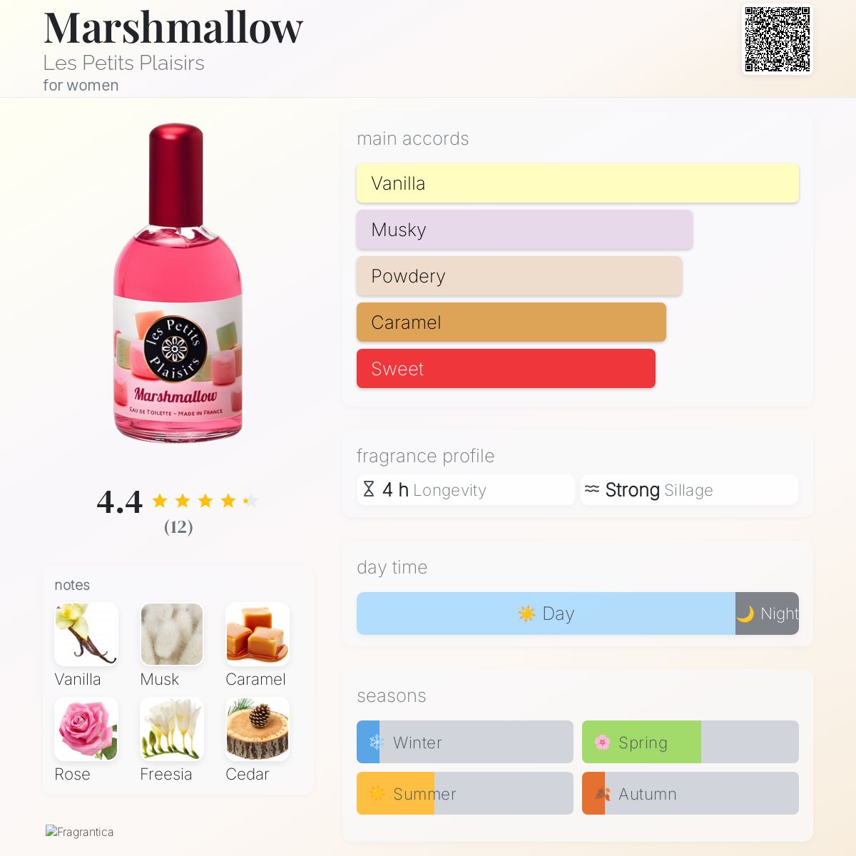 عطر ادکلن مارشمالو له پوتی پلیزیر - Marshmallow Les Petits Plaisirs - بررسی، قیمت و خرید