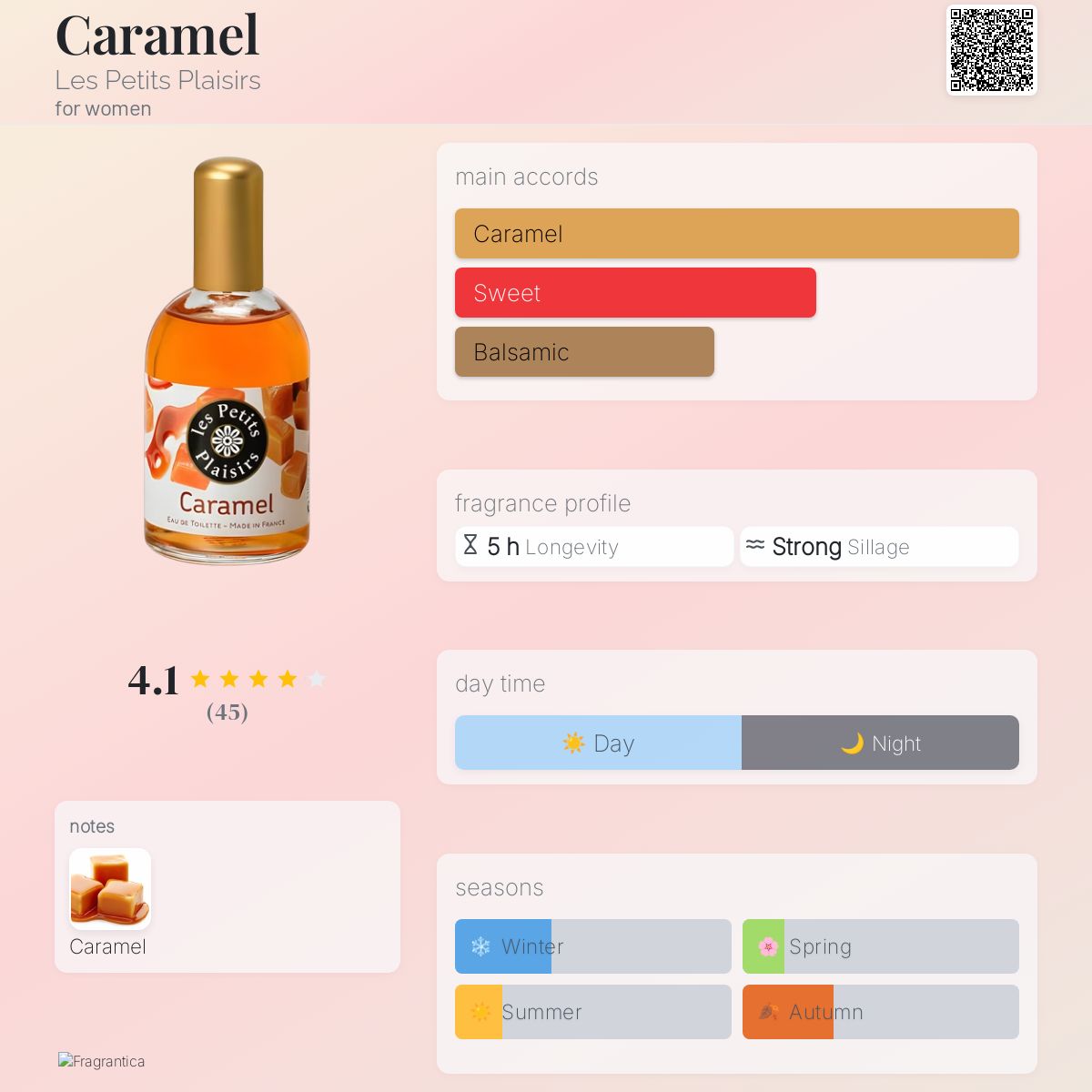 عطر ادکلن کارامل لِ پِتی پلازیغ - Caramel Les Petits Plaisirs - بررسی، قیمت و خرید