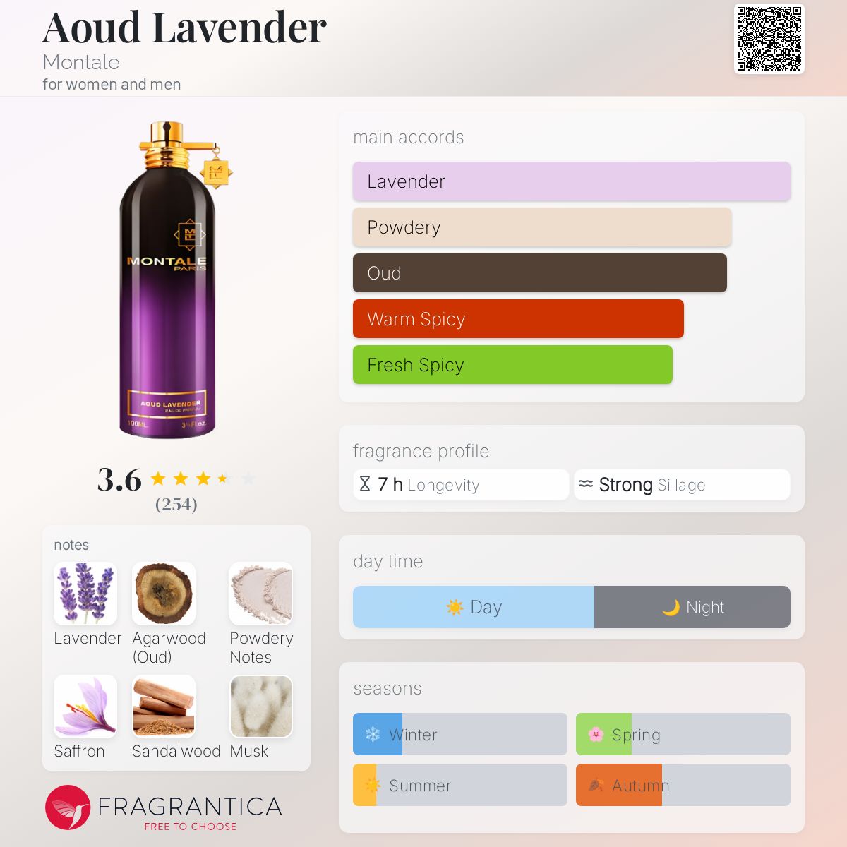 عطر ادکلن اود لوندر مونتاله - Aoud Lavender Montale - بررسی، قیمت و خرید