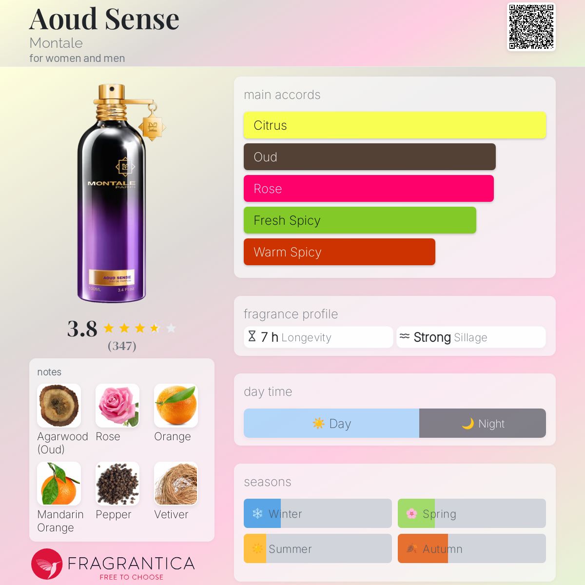 عطر ادکلن اُد سنس مونتال - Aoud Sense Montale - بررسی، قیمت و خرید