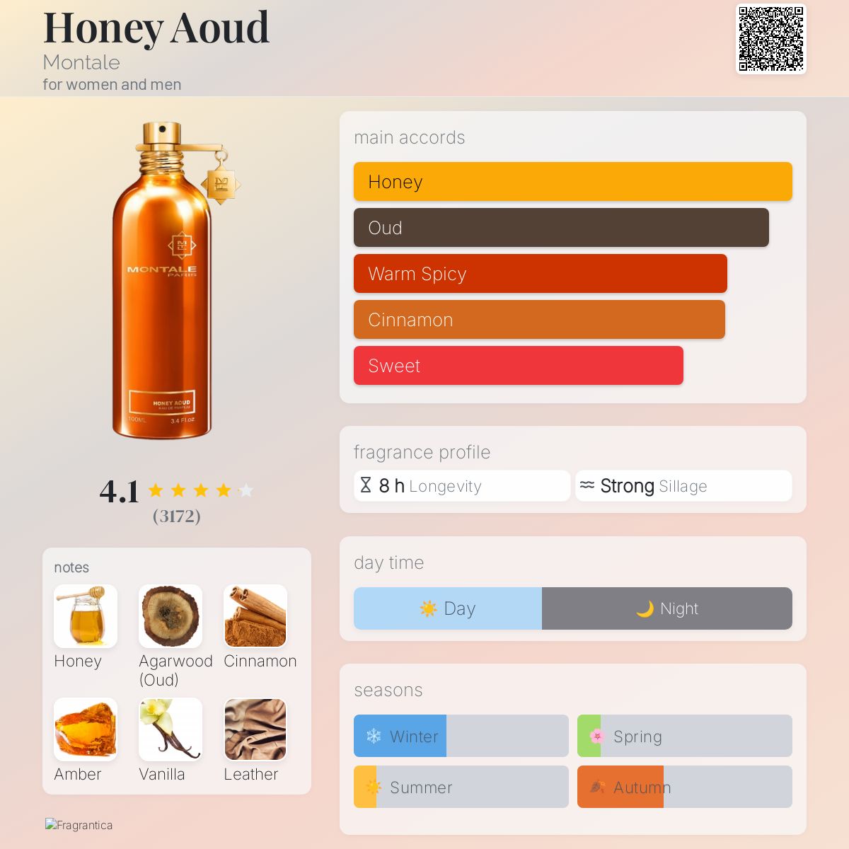 عطر ادکلن هانی عود مونتاله - Honey Aoud Montale - بررسی، قیمت و خرید