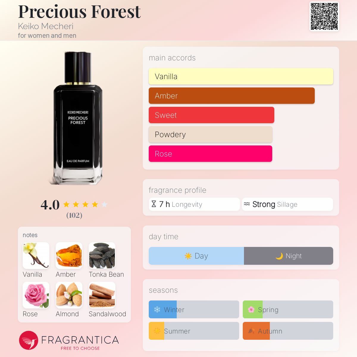 عطر ادکلن پرشز فورست کی کو مشری - Precious Forest Keiko Mecheri - بررسی، قیمت و خرید
