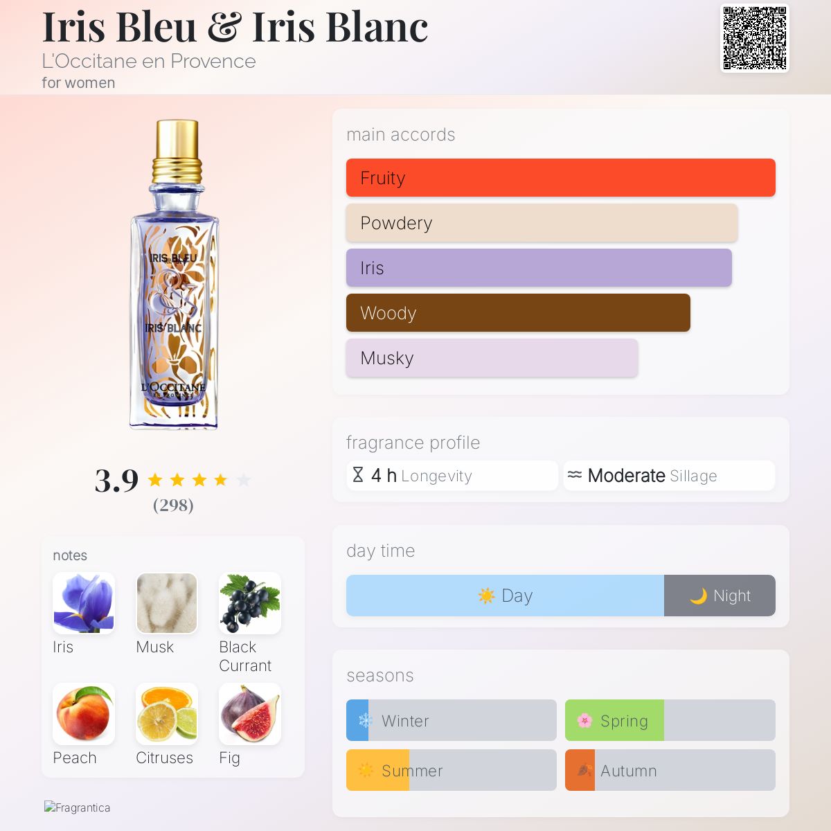 عطر ادکلن آیریس بلو اَند آیریس بلَن لوکسی‌تان - Iris Bleu & Iris Blanc L'Occitane en Provence - بررسی، قیمت و خرید