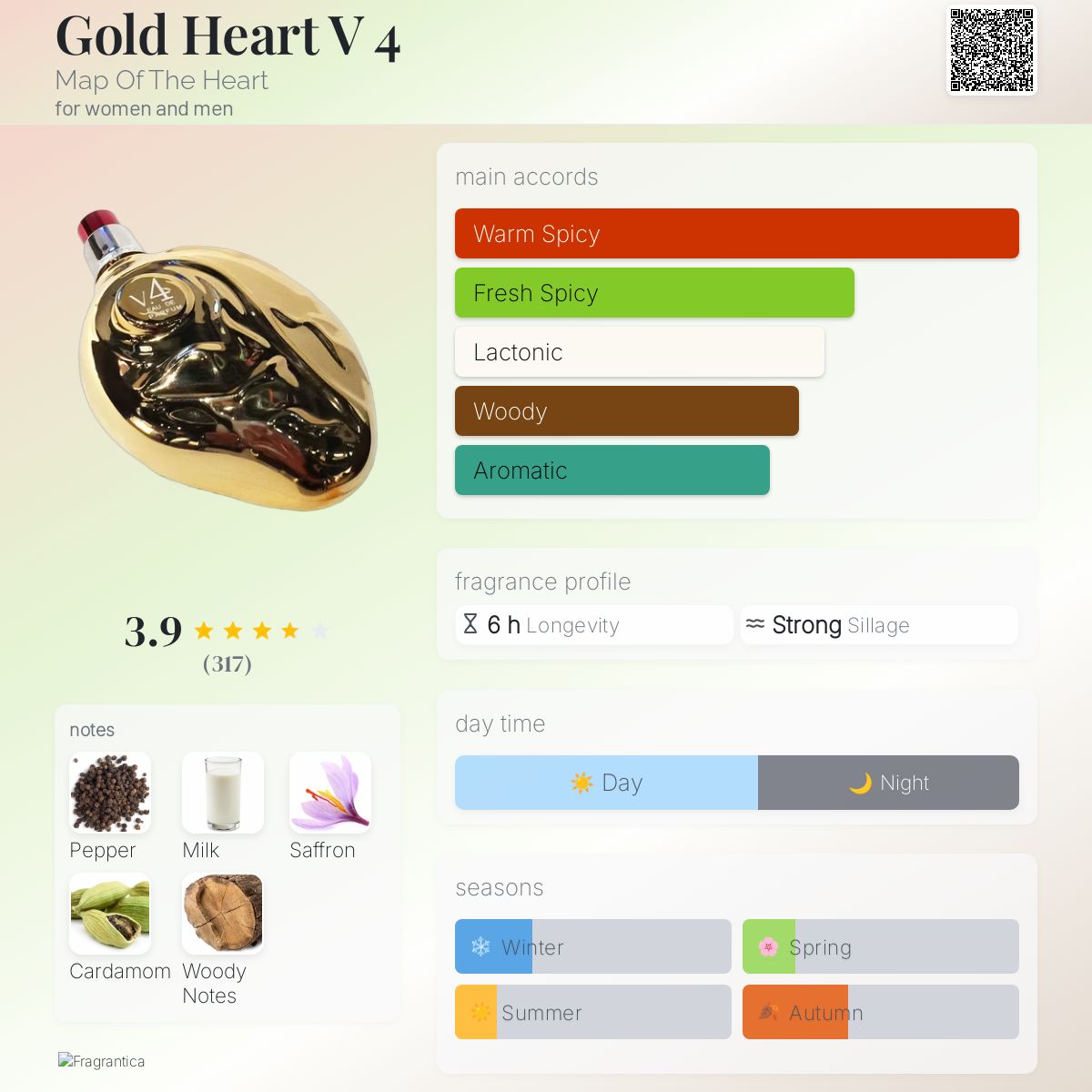 عطر ادکلن گُلد هارت وی ۴ مپ آو د هارت - Gold Heart V 4 Map Of The Heart - بررسی، قیمت و خرید