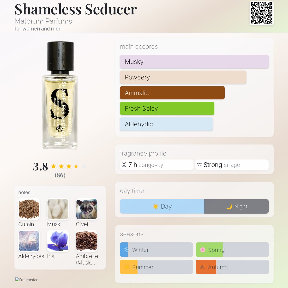عطر ادکلن شیم‌لِس سِدیوسِر مالبروم پرفیومز - Shameless Seducer Malbrum Parfums - بررسی، قیمت و خرید