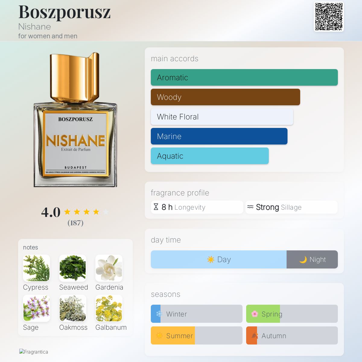 عطر ادکلن بسفروس نیشانه - Boszporusz Nishane - بررسی، قیمت و خرید