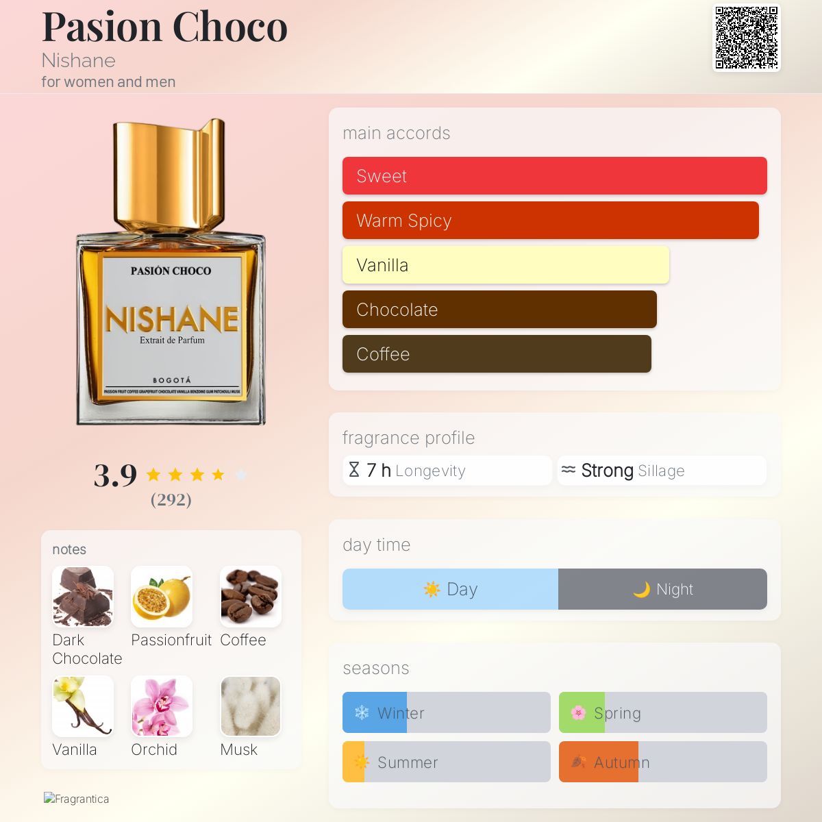 عطر ادکلن پاسیون چوکو نیشانه - Pasion Choco Nishane - بررسی، قیمت و خرید