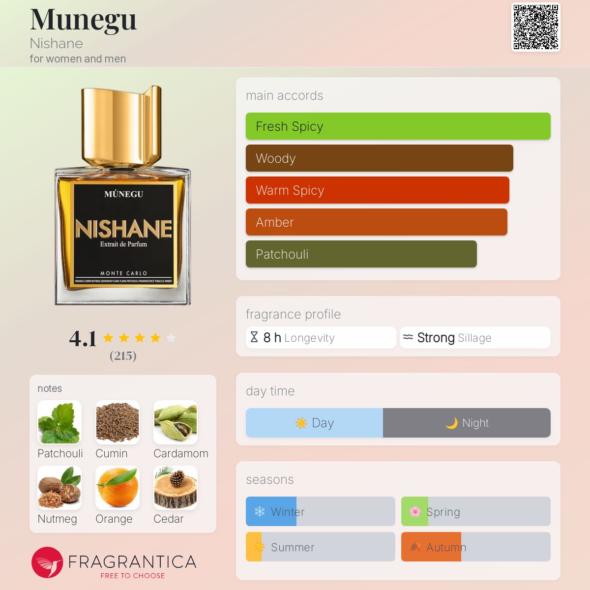 عطر ادکلن مونگو نیشانه - Munegu Nishane - بررسی، قیمت و خرید