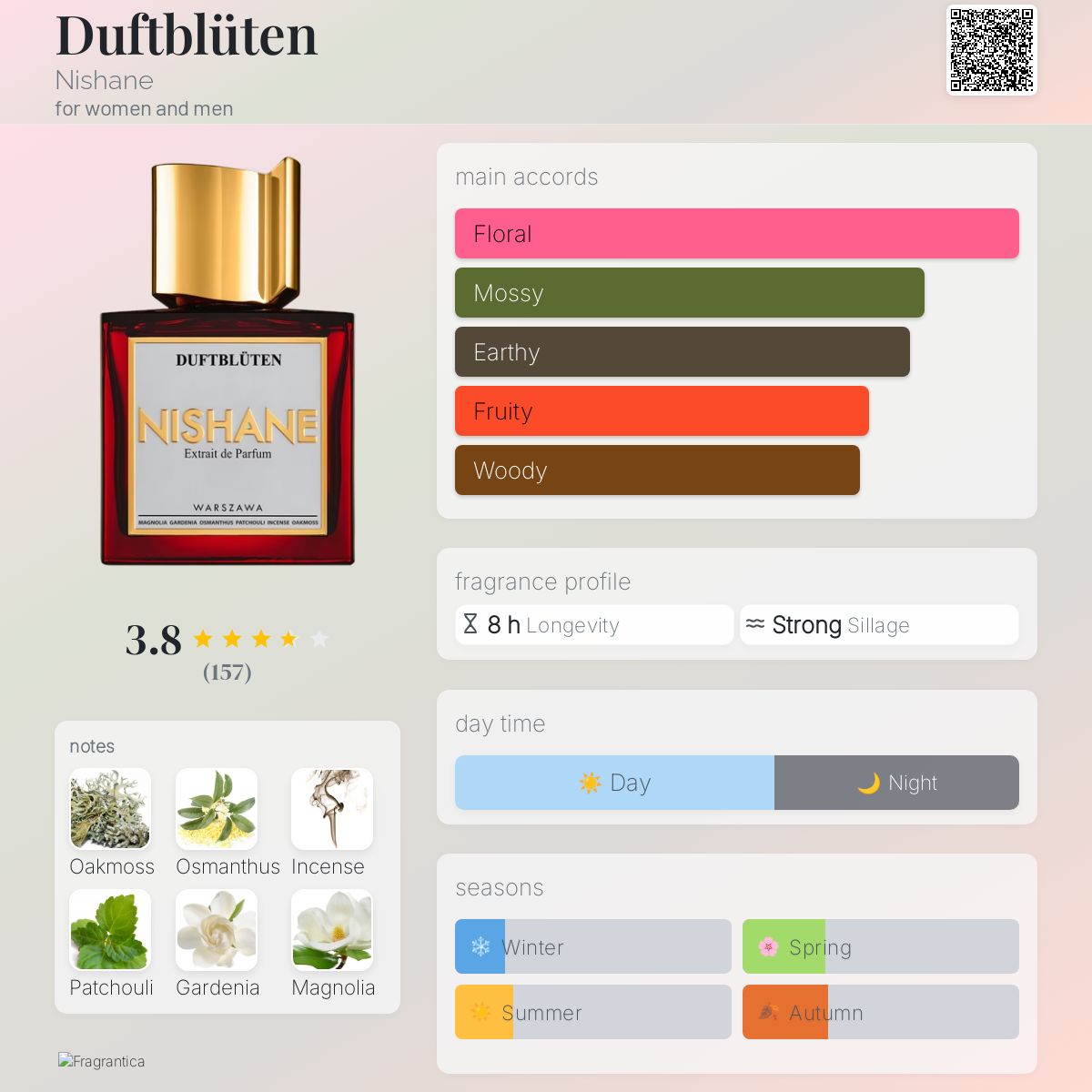 عطر ادکلن دوفْت‌بلوتِن نیشانه - Duftblüten Nishane - بررسی، قیمت و خرید