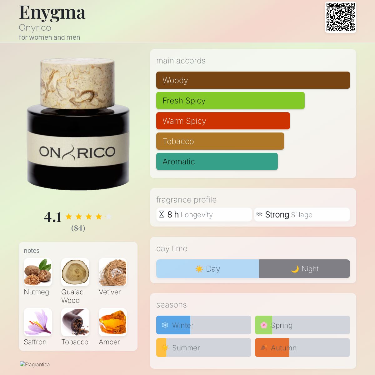 عطر ادکلن اِن‌یگما اونریکو - Enygma Onyrico - بررسی، قیمت و خرید