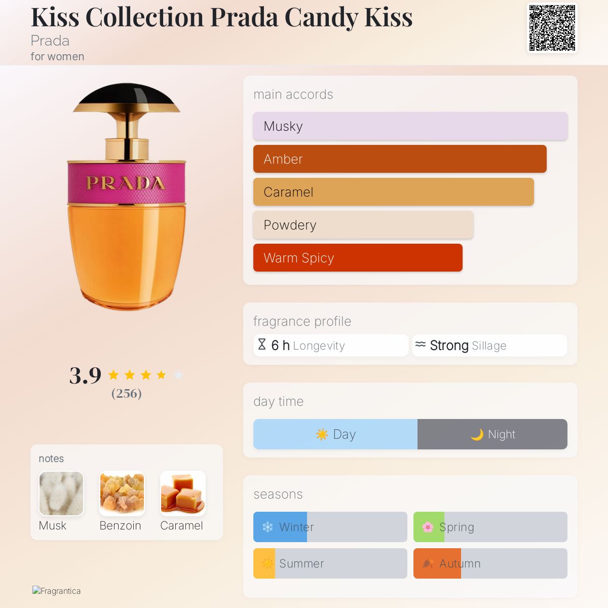 عطر ادکلن کیس کالکشن پرادا کندی کیس پرادا - Kiss Collection Prada Candy Kiss Prada - بررسی، قیمت و خرید