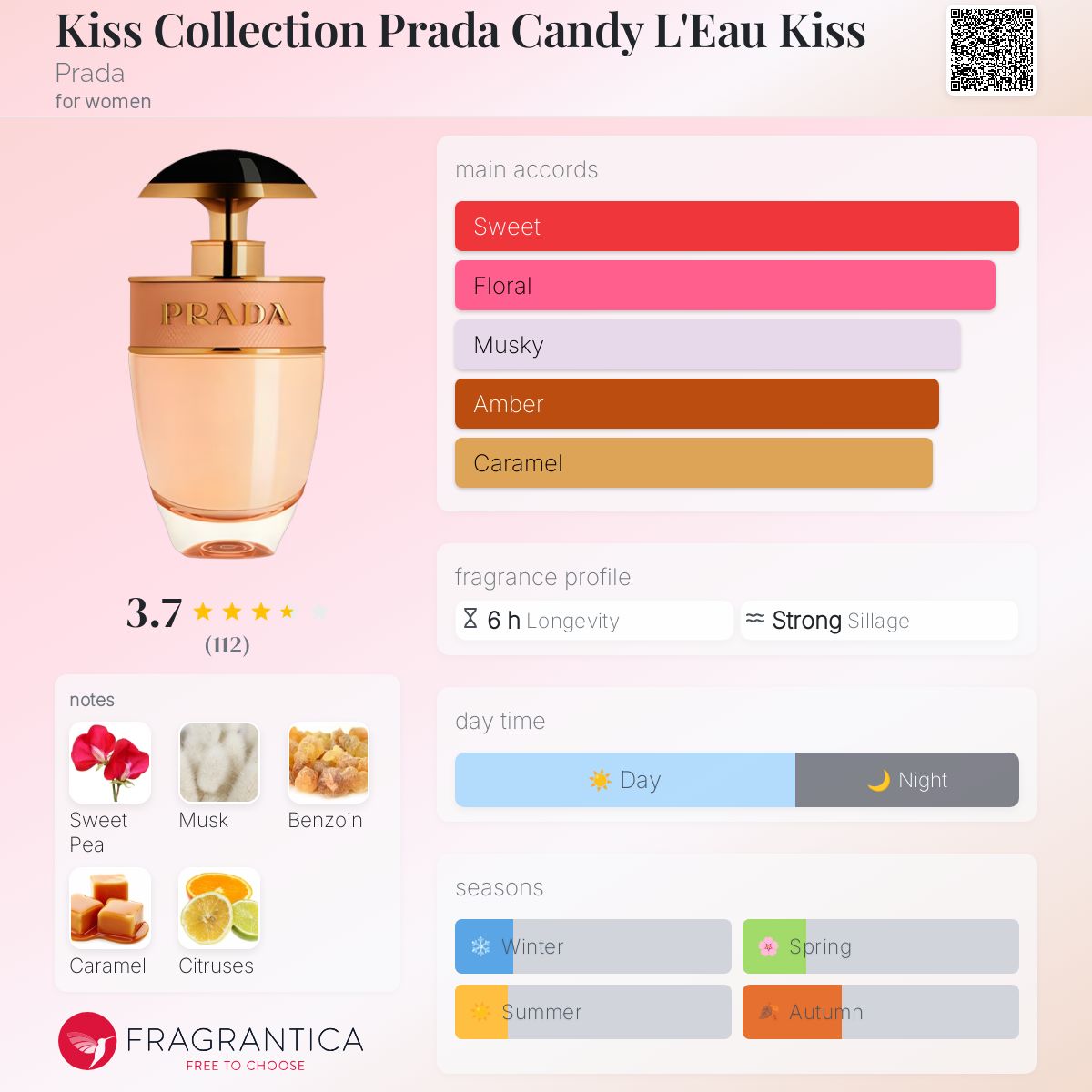 عطر ادکلن کس کالکشن پرادا کندی لو کیس پرادا - Kiss Collection Prada Candy L'Eau Kiss Prada - بررسی، قیمت و خرید