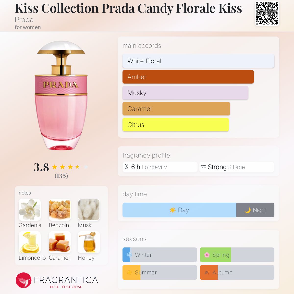 عطر ادکلن کیس کالکشن پرادا کندی فلورال کیس پِرادا - Kiss Collection Prada Candy Florale Kiss Prada - بررسی، قیمت و خرید