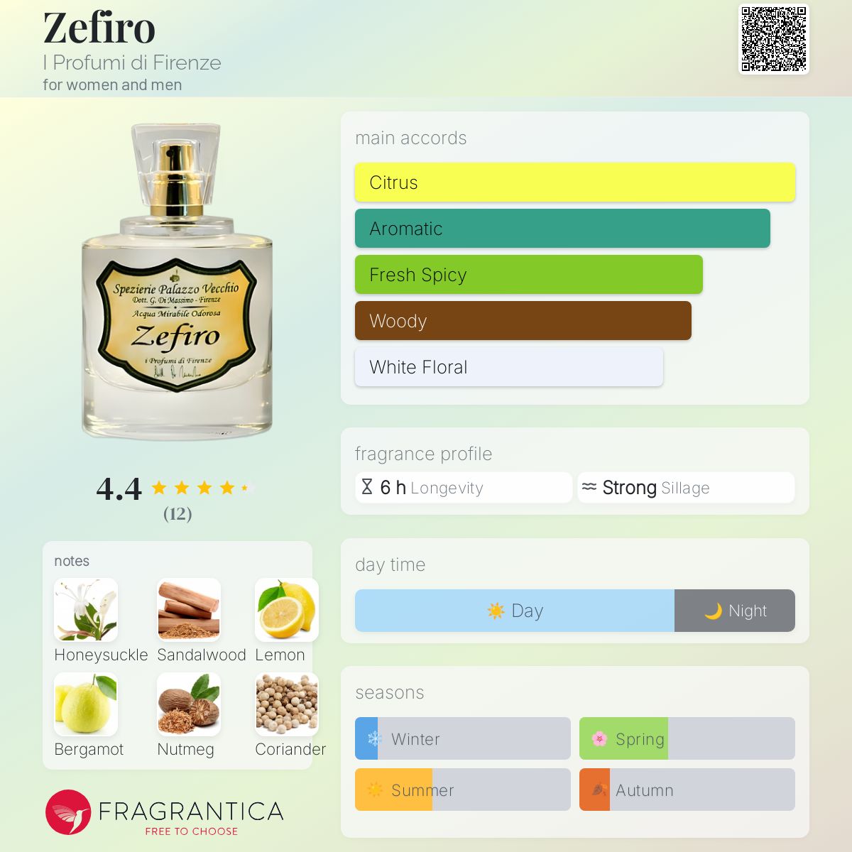 عطر ادکلن زفیرو ای پروفومی دی فلورانس - Zefiro I Profumi di Firenze - بررسی، قیمت و خرید