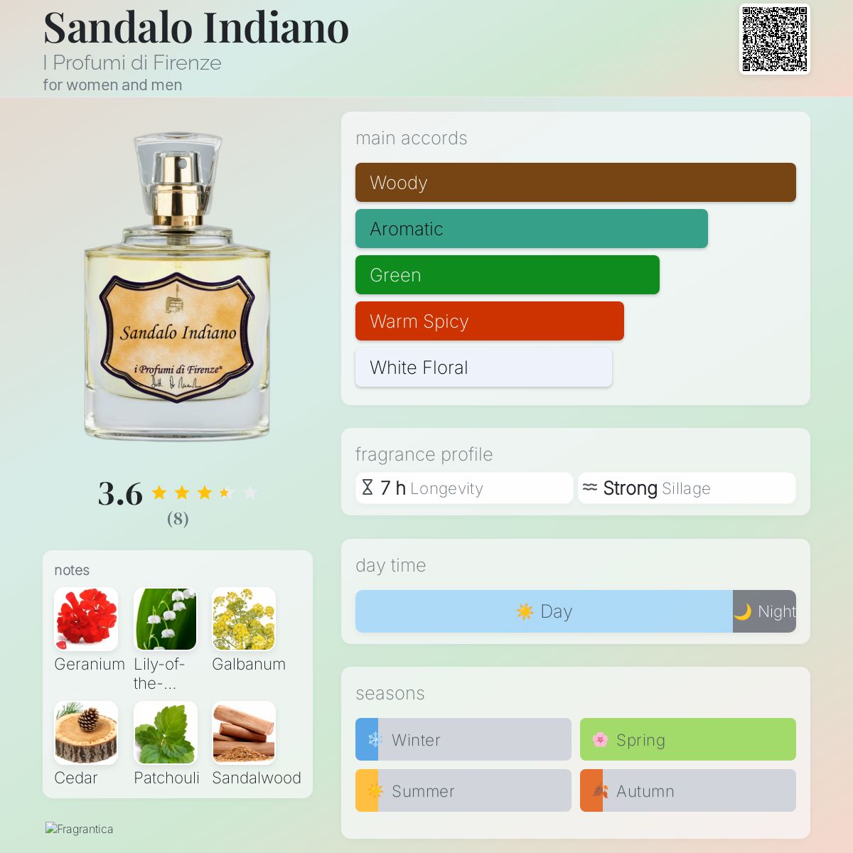 عطر ادکلن سندالو ایندیانو آی پروفومی دی فلورانس - Sandalo Indiano I Profumi di Firenze - بررسی، قیمت و خرید