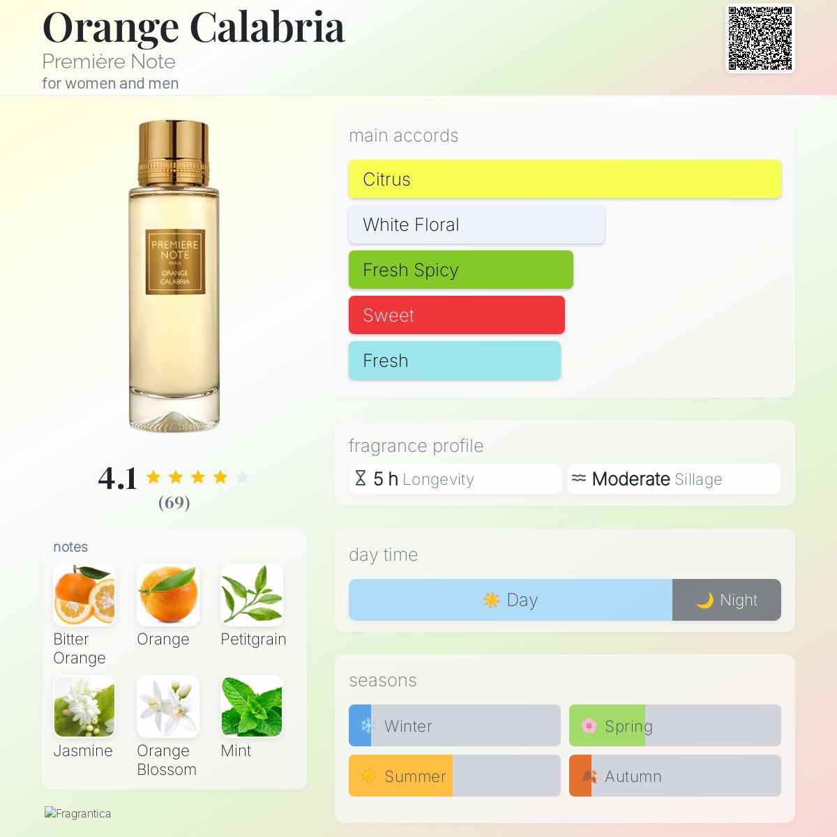 عطر ادکلن اورنج کالابریا پرمیر نوت - Orange Calabria Première Note - بررسی، قیمت و خرید