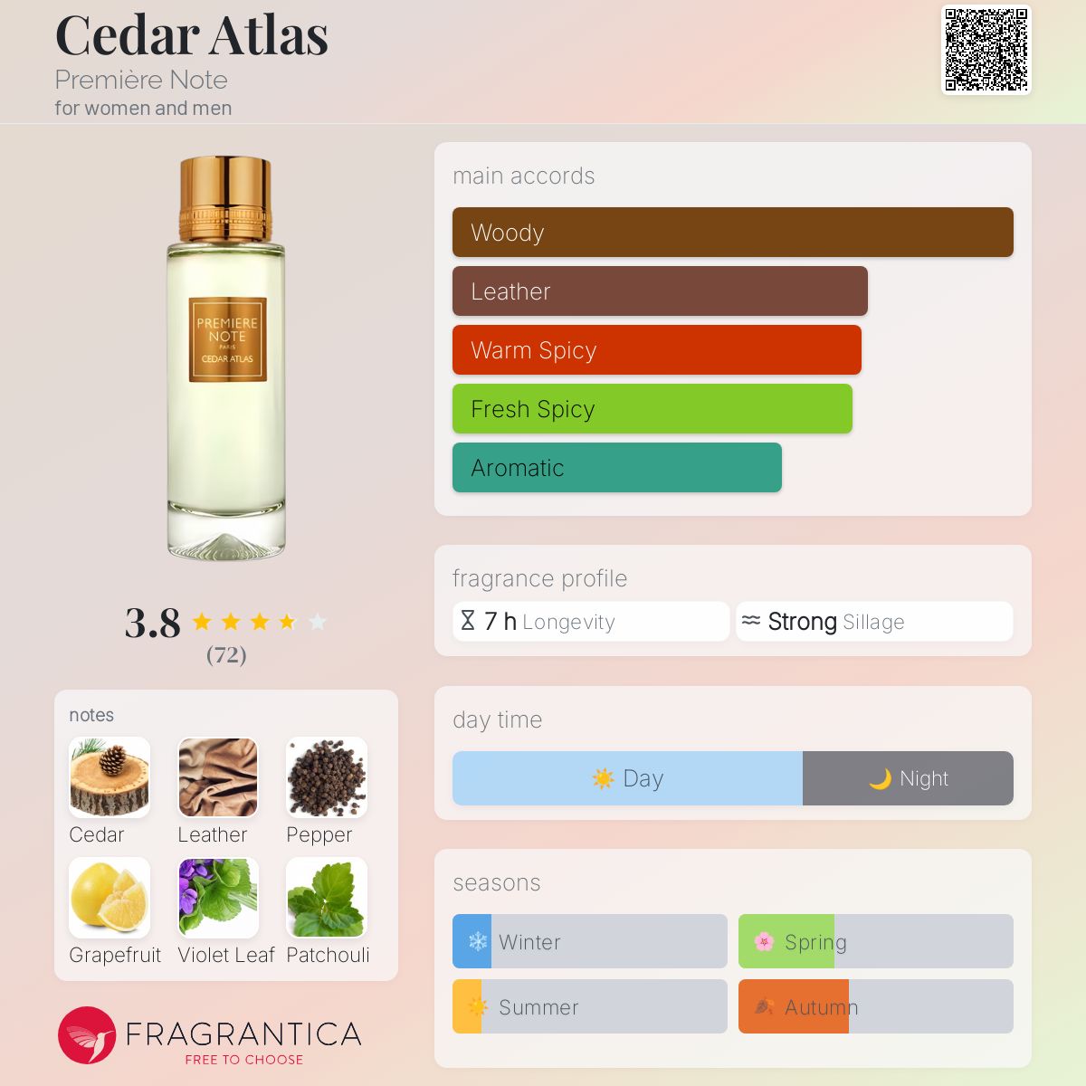 عطر ادکلن سدار اطلس پرمیر نوت - Cedar Atlas Première Note - بررسی، قیمت و خرید