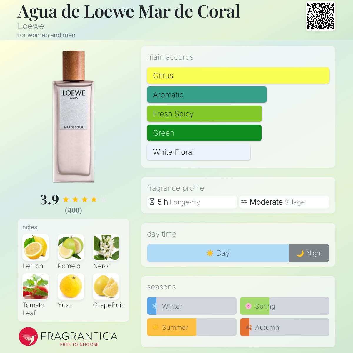 عطر ادکلن آگوا د لوه مار د کورال لووه - Agua de Loewe Mar de Coral Loewe - بررسی، قیمت و خرید