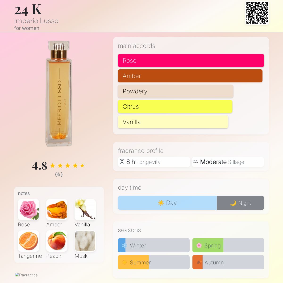 عطر ادکلن بیست و چهار کِی امپریو لوسو - 24 K Imperio Lusso - بررسی، قیمت و خرید