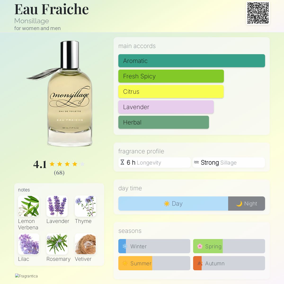 عطر ادکلن او فرش مونسیلاژ - Eau Fraiche Monsillage - بررسی، قیمت و خرید
