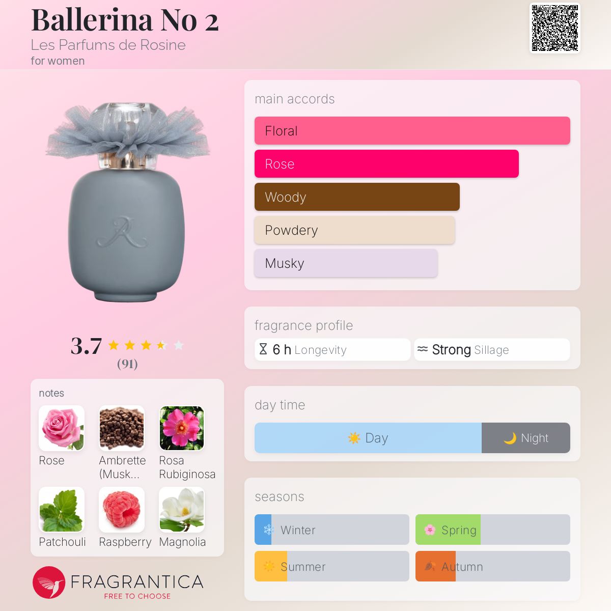 عطر ادکلن باله‌رینا نامبر تو لز پارفوم د روزین - Ballerina No 2 Les Parfums de Rosine - بررسی، قیمت و خرید