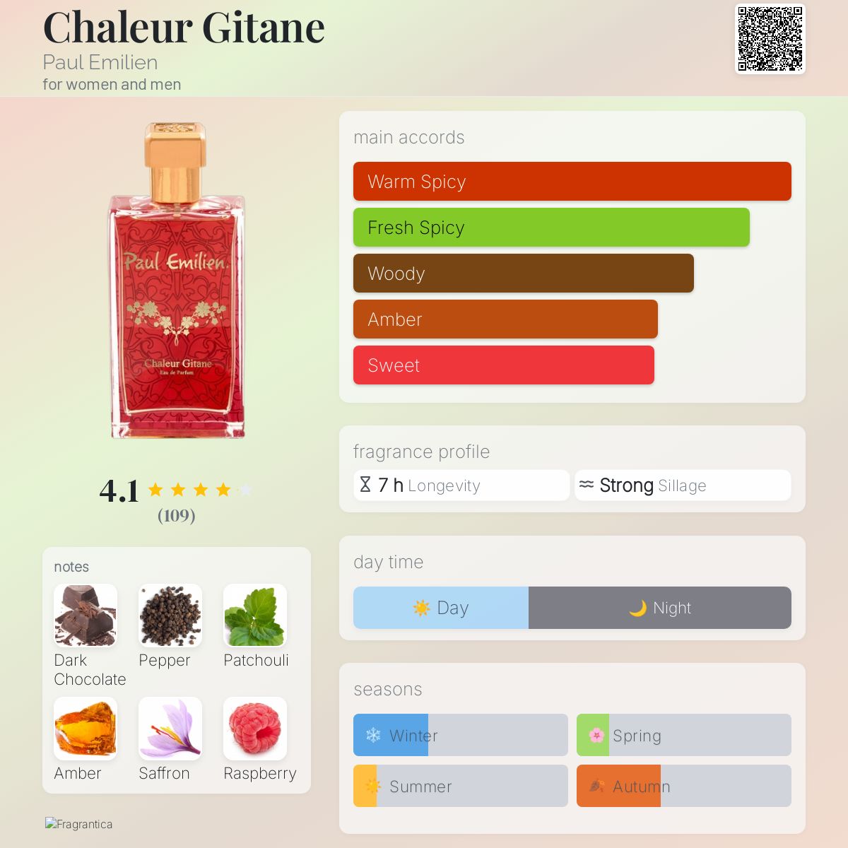 عطر ادکلن شالر گیتان پاول امیلین - Chaleur Gitane Paul Emilien - بررسی، قیمت و خرید
