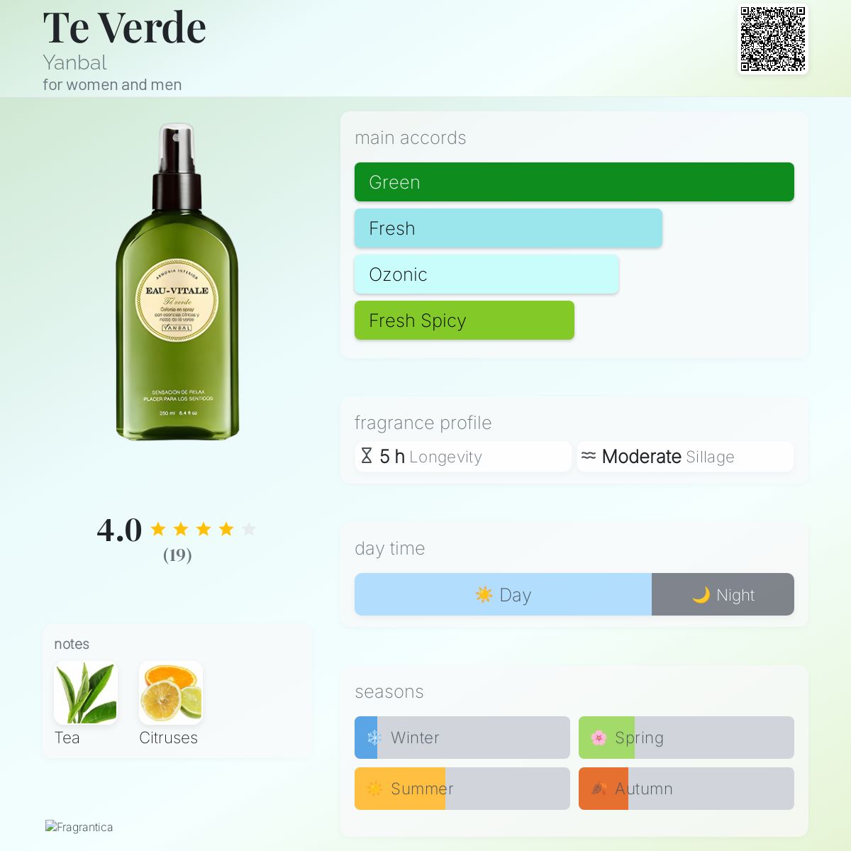 عطر ادکلن ته ورد یانبال - Te Verde Yanbal - بررسی، قیمت و خرید