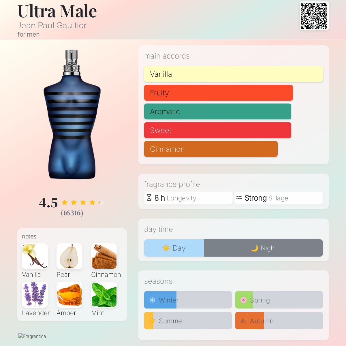 عطر ادکلن اولترا میل ژان پل گوتیه - Ultra Male Jean Paul Gaultier - بررسی، قیمت و خرید