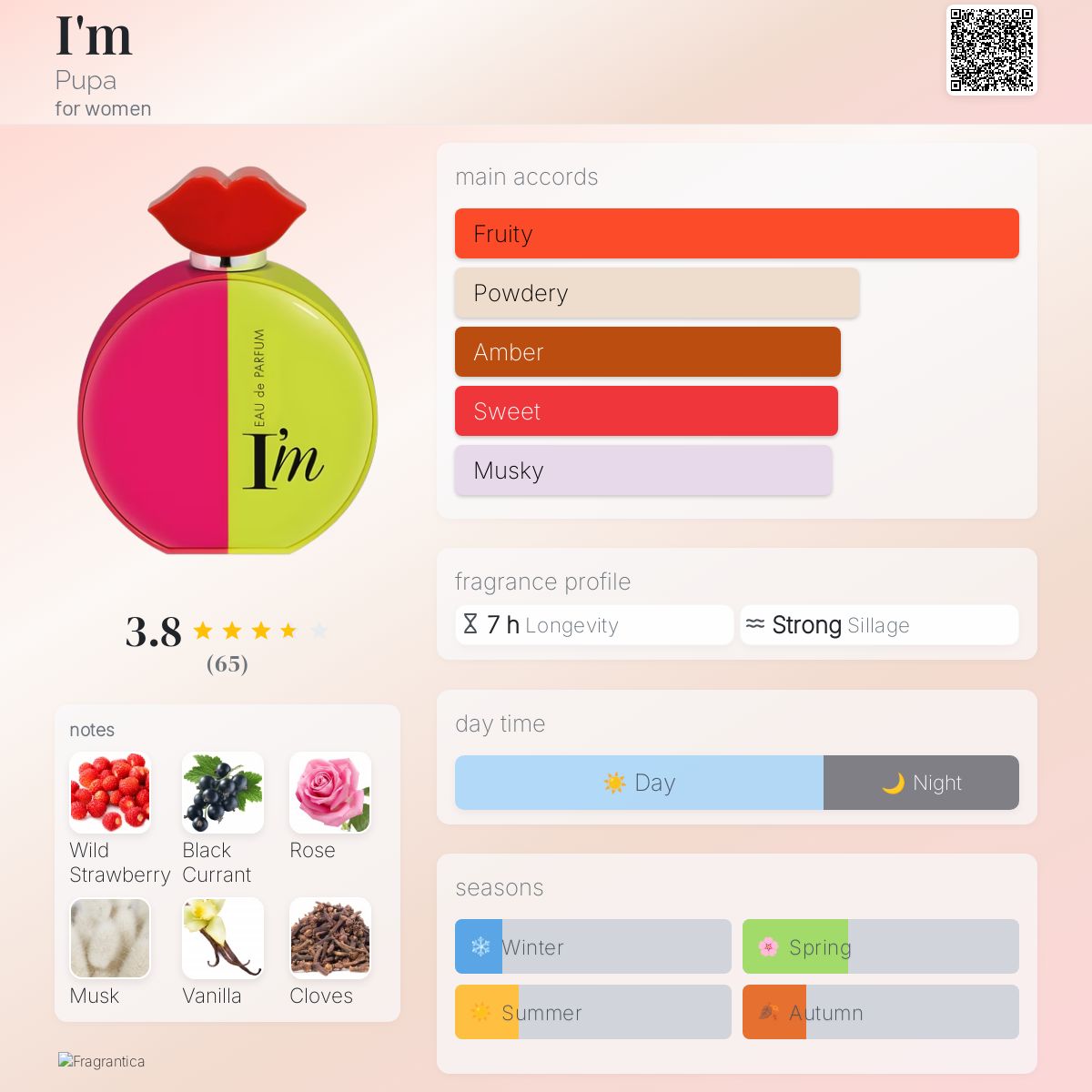 عطر ادکلن آیم پوپا - I'm Pupa - بررسی، قیمت و خرید
