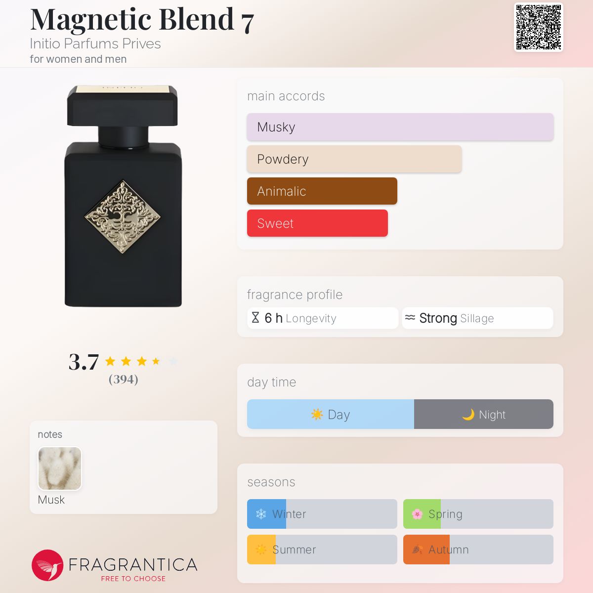 عطر ادکلن مگنتیک بلند سِوِن اینیچیو پرفیومز پریوز - Magnetic Blend 7 Initio Parfums Prives - بررسی، قیمت و خرید