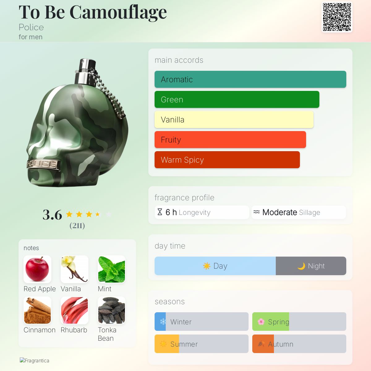 عطر ادکلن تو بی کاموفلاژ پلیس - To Be Camouflage Police - بررسی، قیمت و خرید