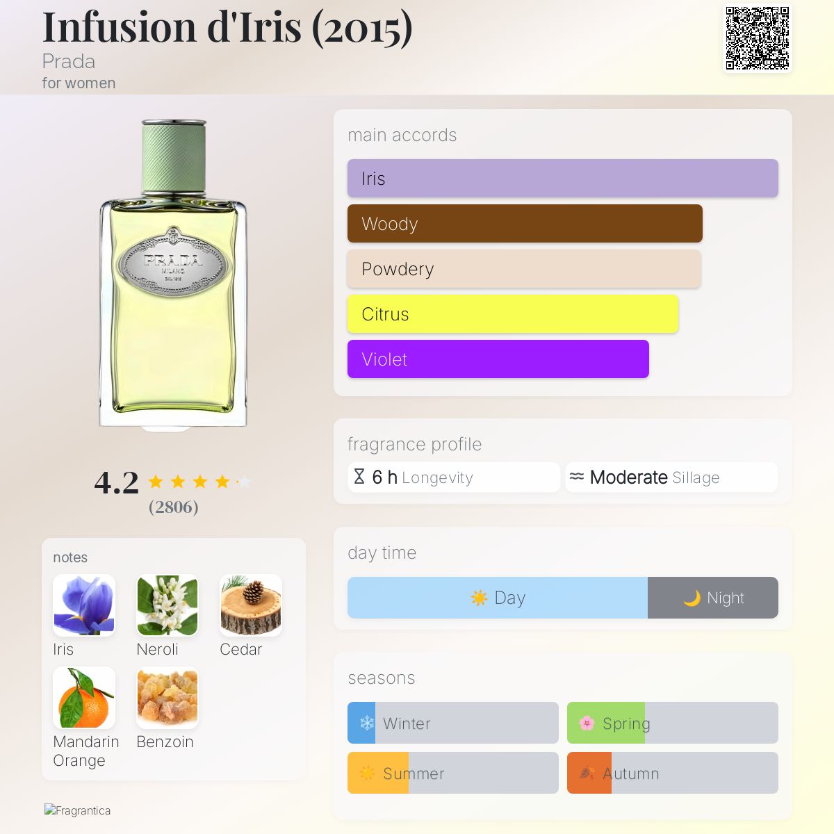 عطر ادکلن اینفیوژن دی آیریس پرادا - Infusion d'Iris (2015) Prada - بررسی، قیمت و خرید