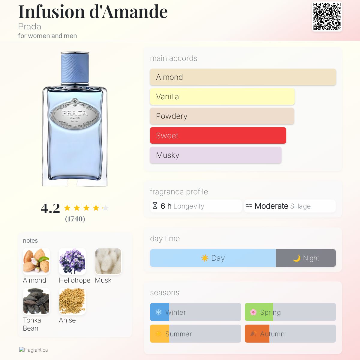 عطر ادکلن اینفیوژن دو آماند پرادا - Infusion d'Amande Prada - بررسی، قیمت و خرید
