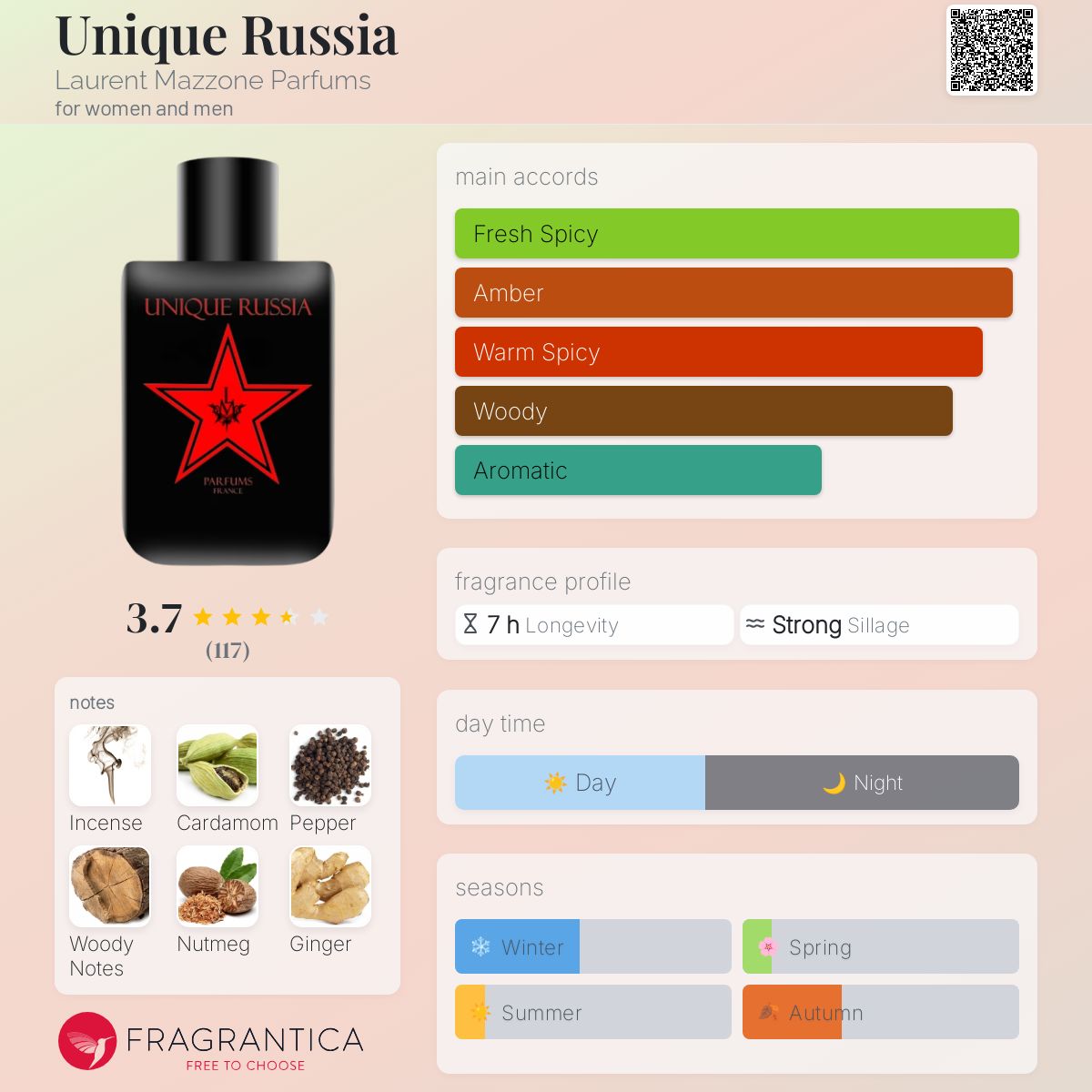 عطر ادکلن یونیک راشا لورنت مازونه پارفومز - Unique Russia Laurent Mazzone Parfums - بررسی، قیمت و خرید