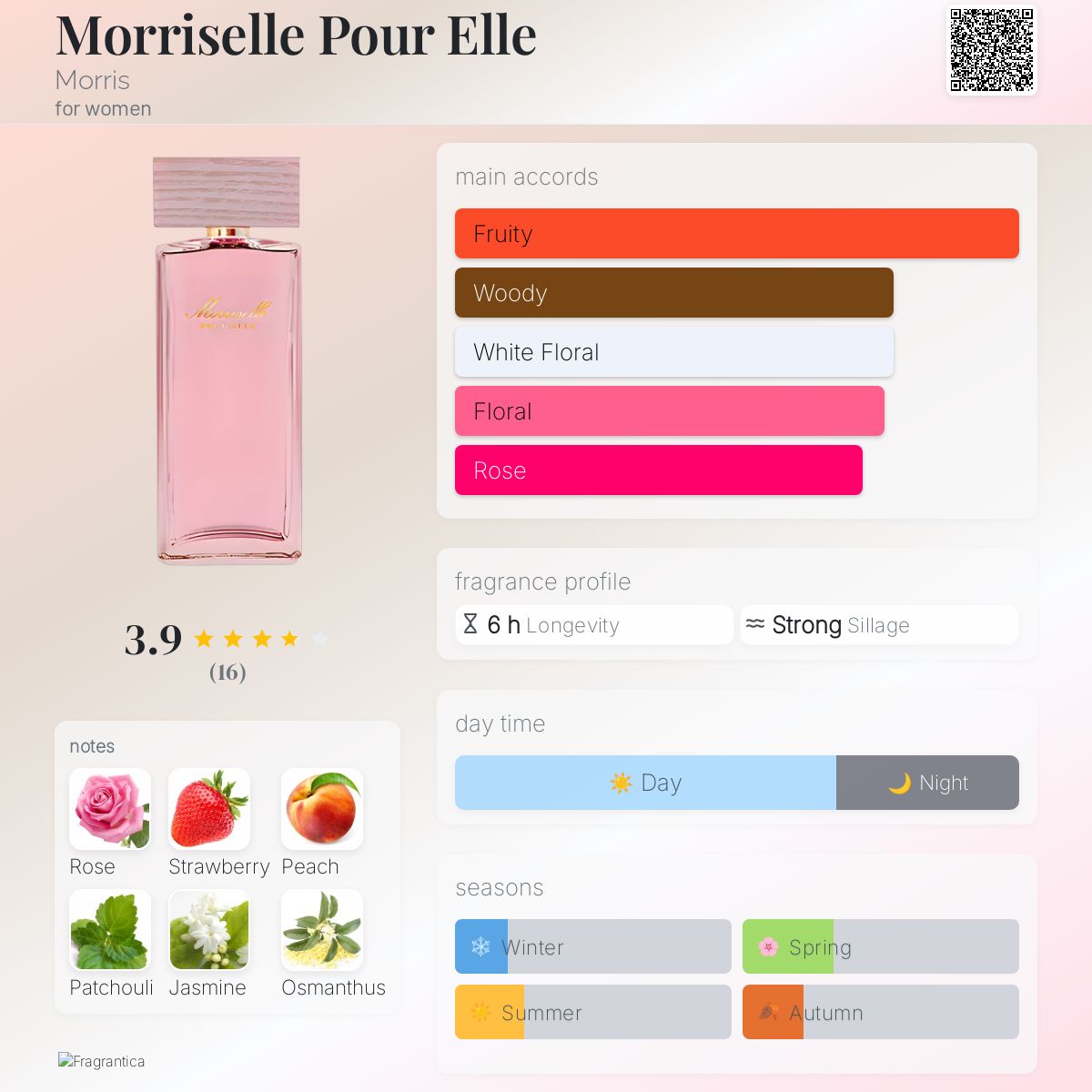 عطر ادکلن موریسل پور اِل موریس - Morriselle Pour Elle Morris - بررسی، قیمت و خرید