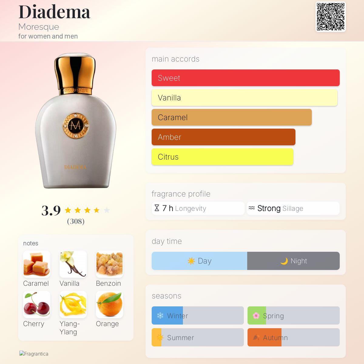 عطر ادکلن دیادما مورِسک - Diadema Moresque - بررسی، قیمت و خرید