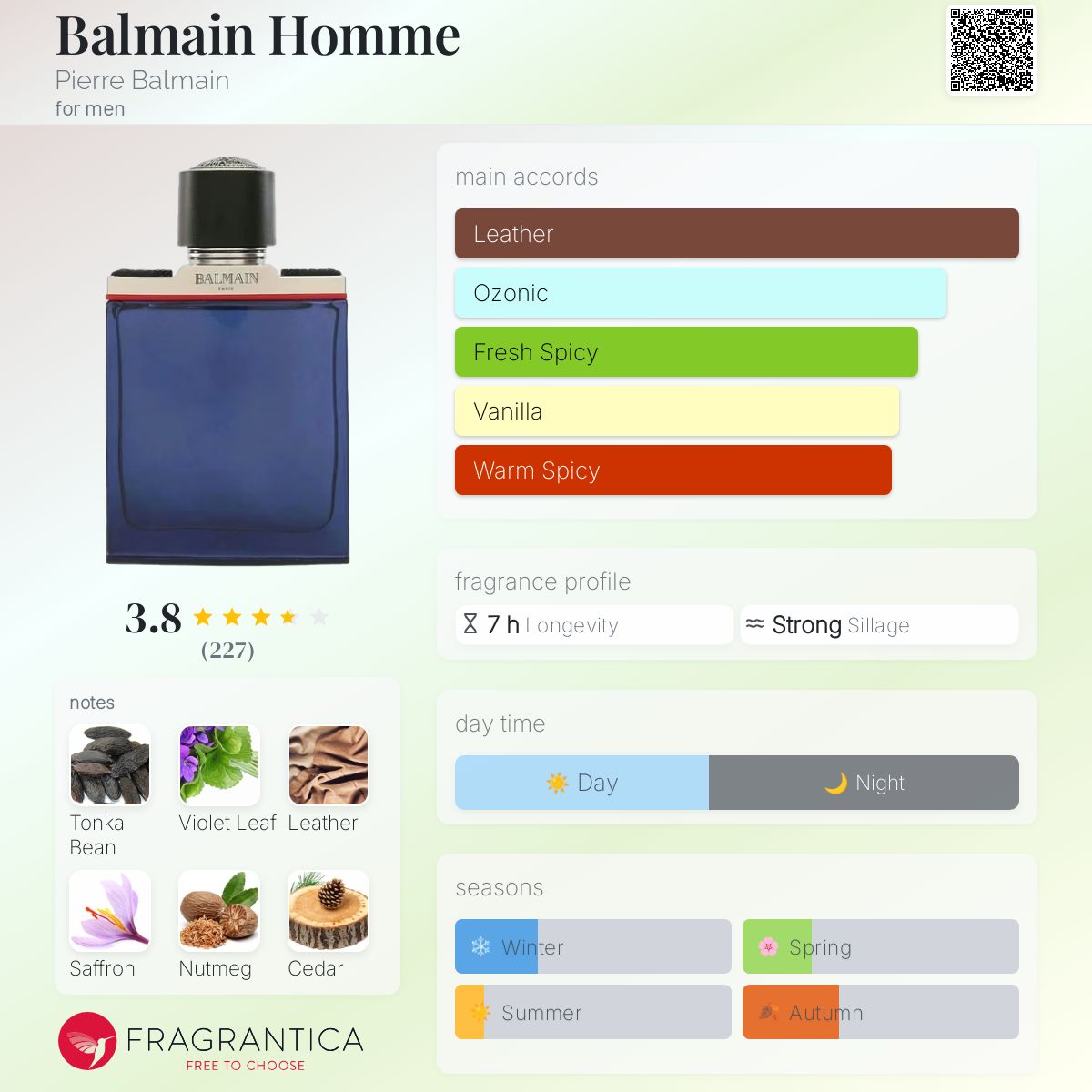 عطر ادکلن بالمَن هومه پیِر بالْمَن - Balmain Homme Pierre Balmain - بررسی، قیمت و خرید