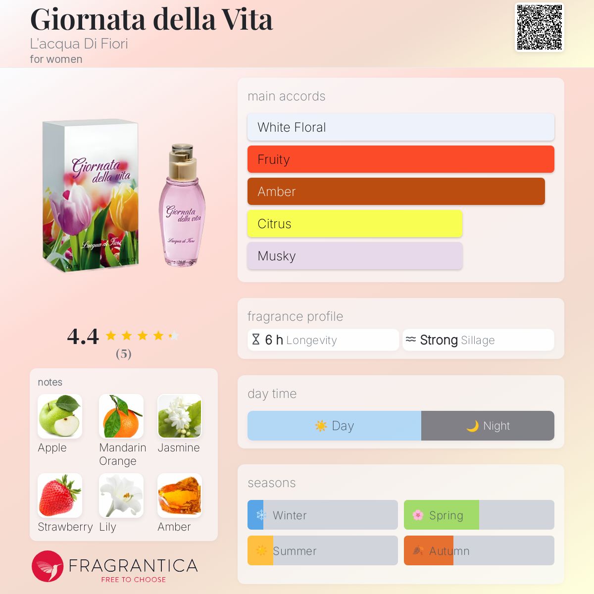 عطر ادکلن جیورناتا دلا ویتا لاکوا دی فیوری - Giornata della Vita L'acqua Di Fiori - بررسی، قیمت و خرید