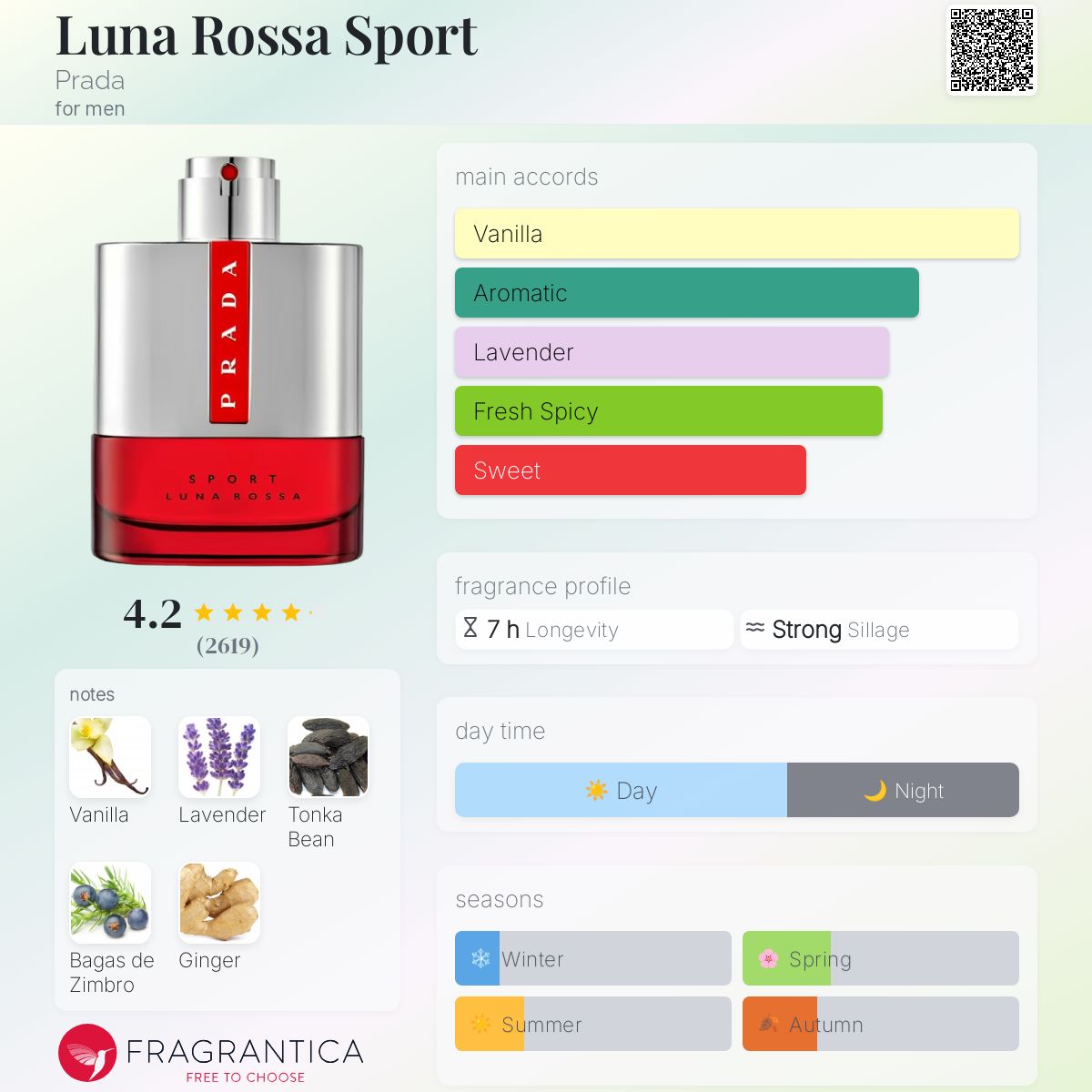 عطر ادکلن لونا روسا اسپورت پرادا - Luna Rossa Sport Prada - بررسی، قیمت و خرید