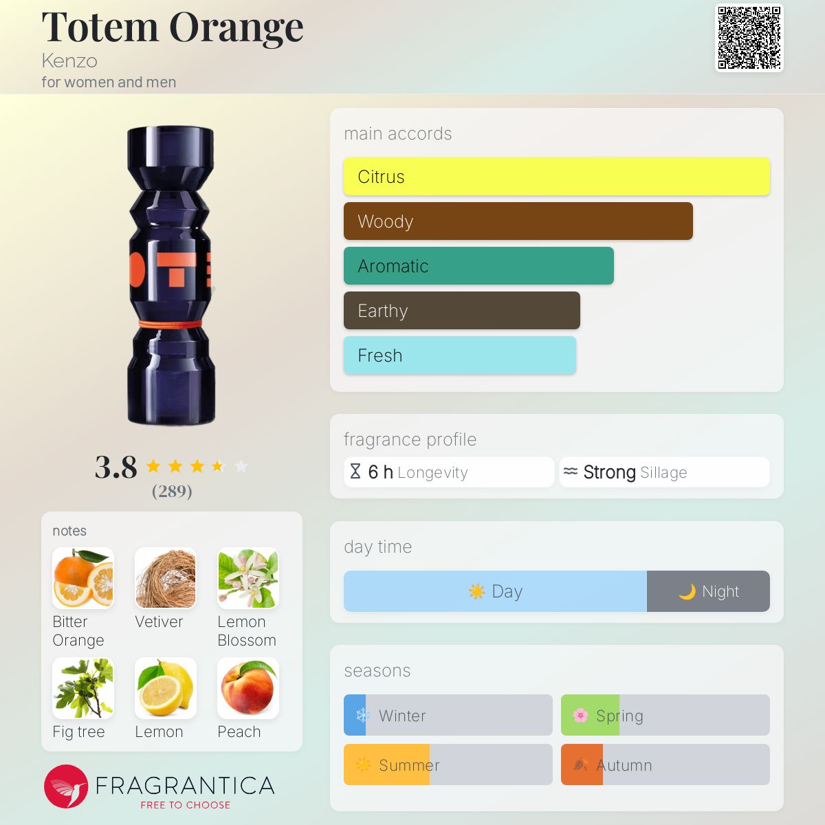عطر ادکلن توتِم اُرِنج کنزو - Totem Orange Kenzo - بررسی، قیمت و خرید