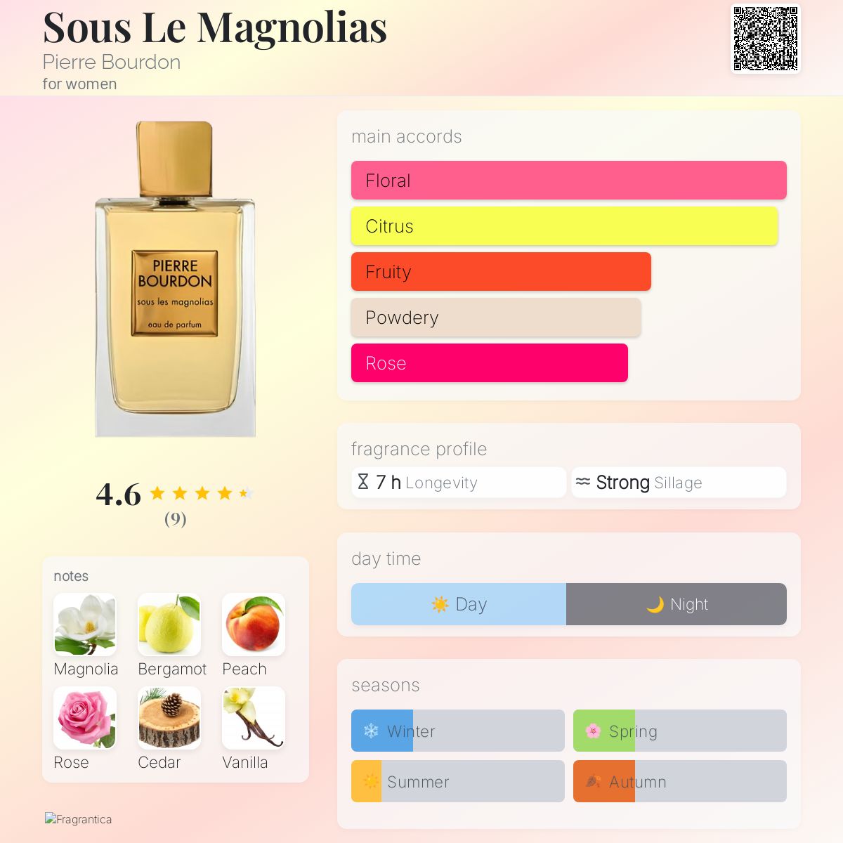 عطر ادکلن سوز له مگنولیا پی‌یر بوردون - Sous Le Magnolias Pierre Bourdon - بررسی، قیمت و خرید