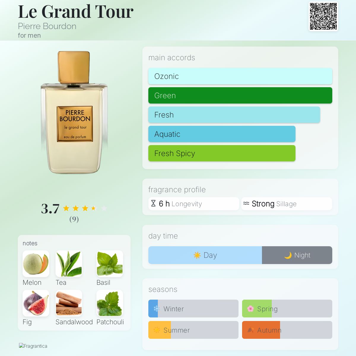 عطر ادکلن له گراند تور پیر بوردون - Le Grand Tour Pierre Bourdon - بررسی، قیمت و خرید