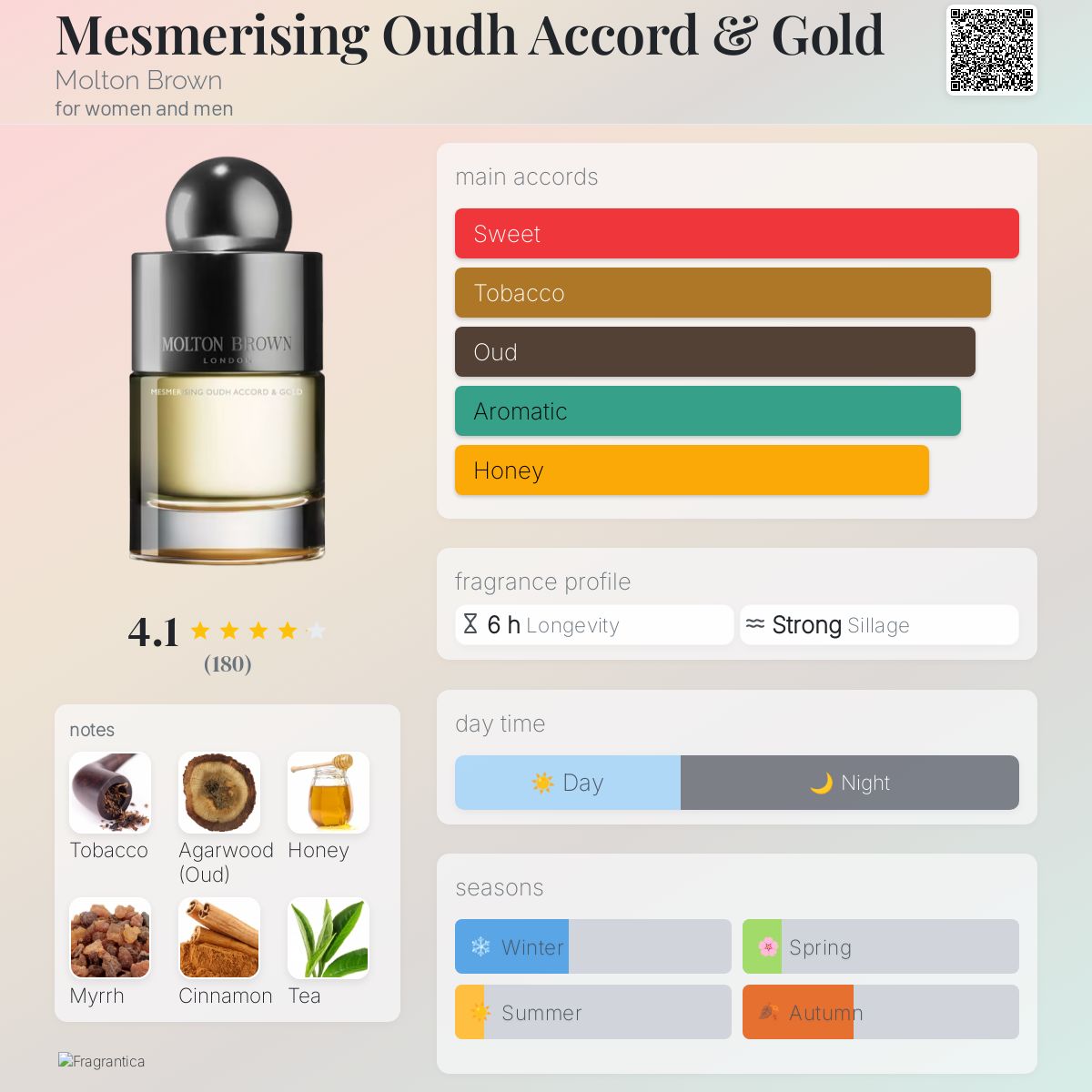 عطر ادکلن مزمرایزینگ عود اکورد اند گلد مولتون براون - Mesmerising Oudh Accord & Gold Molton Brown - بررسی، قیمت و خرید