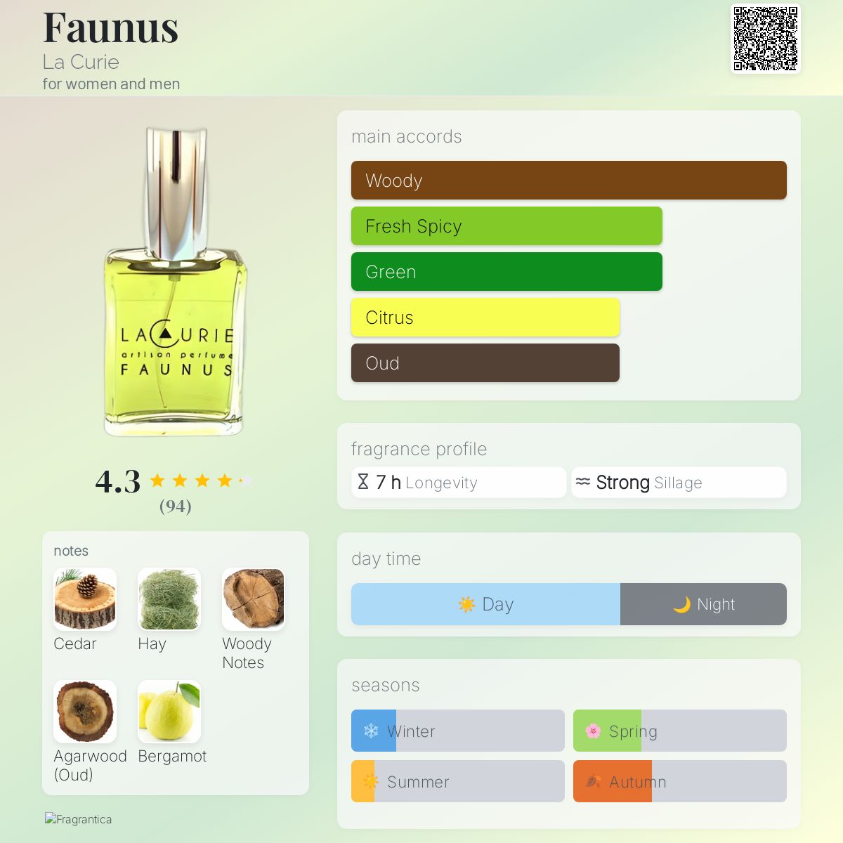 عطر ادکلن فانوس لا کوری - Faunus La Curie - بررسی، قیمت و خرید