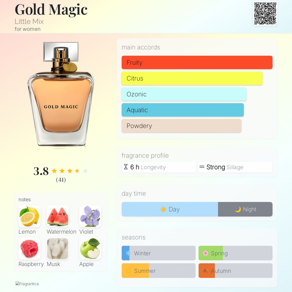 عطر ادکلن گلد مجیک لیتل میکس - Gold Magic Little Mix - بررسی، قیمت و خرید
