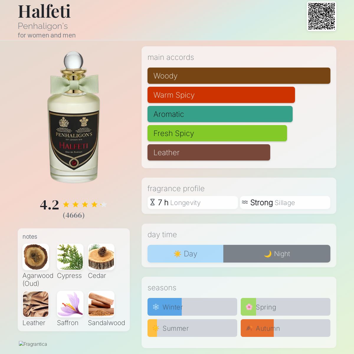 عطر ادکلن هالفِتی پنهالیگونز - Halfeti Penhaligon's - بررسی، قیمت و خرید