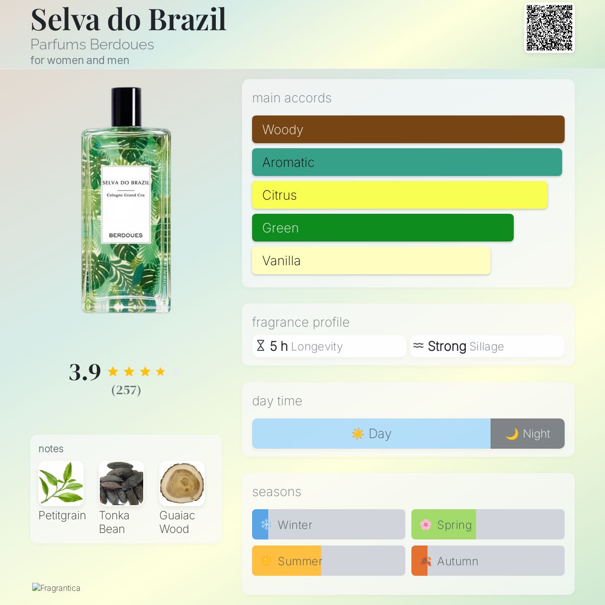 عطر ادکلن سلوادوبرازیل پرفیوم بردوس - Selva do Brazil Parfums Berdoues - بررسی، قیمت و خرید