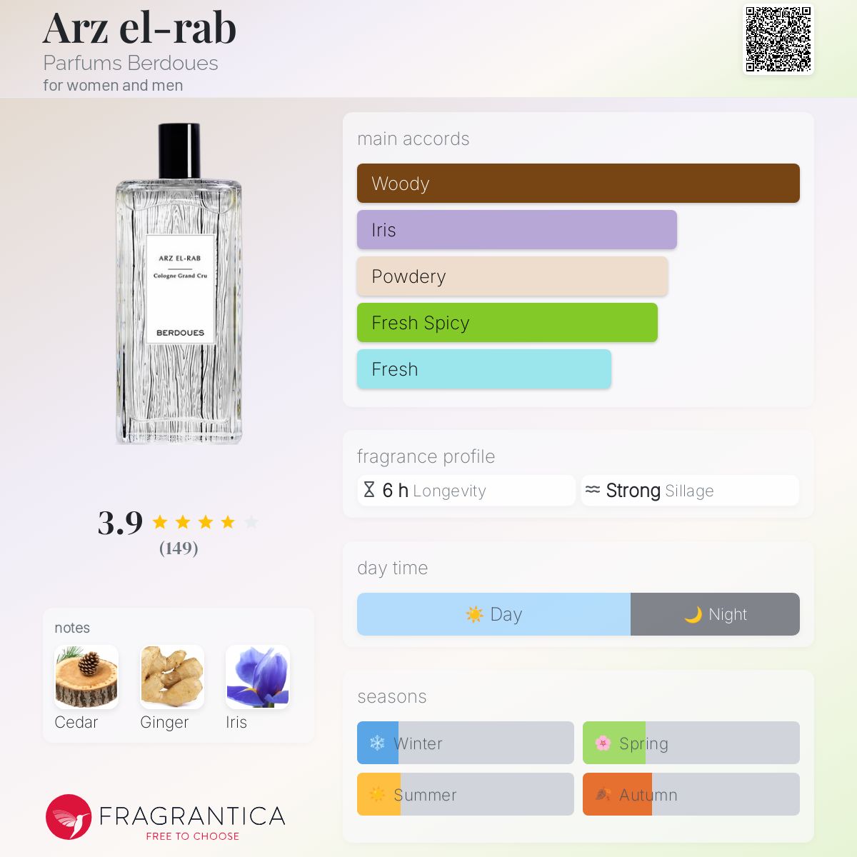 عطر ادکلن ارزراب پارفومز بردو - Arz el-rab Parfums Berdoues - بررسی، قیمت و خرید